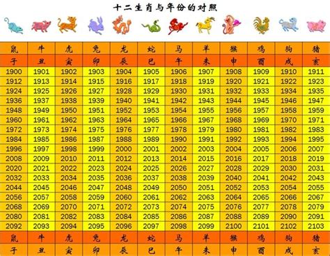 38年生肖|十二生肖年份對照表 (西元、民國)